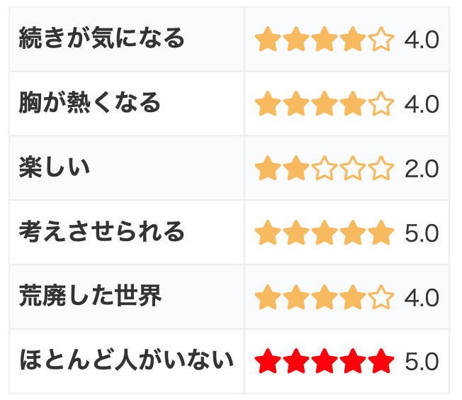 終末漫画「銀河の死なない子供たちへ」の感想・評価