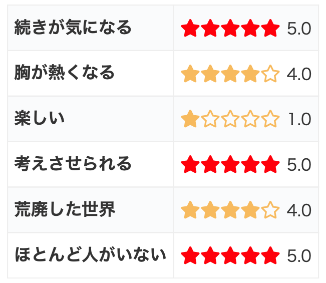 終末漫画「火の鳥・未来篇」の感想・評価