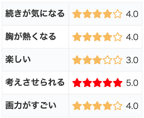 1巻完結漫画「ボーイミーツマリア」の感想・評価