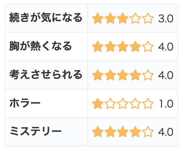 1巻完結漫画「君にしか聞こえない」の感想・評価