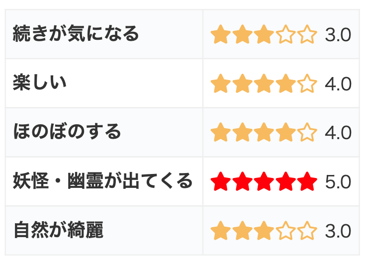 田舎アニメ映画「ももへの手紙」の感想・評価