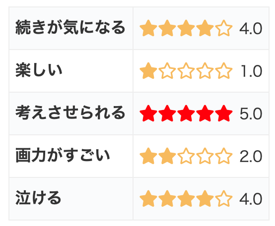 1巻完結漫画「幸せをあなたに」の感想・評価