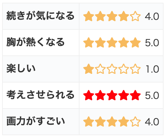 1巻完結漫画「私たちの幸せな時間」の感想・評価